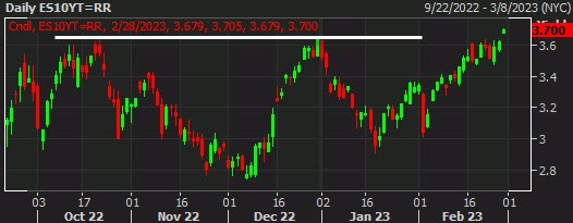 ES10Y