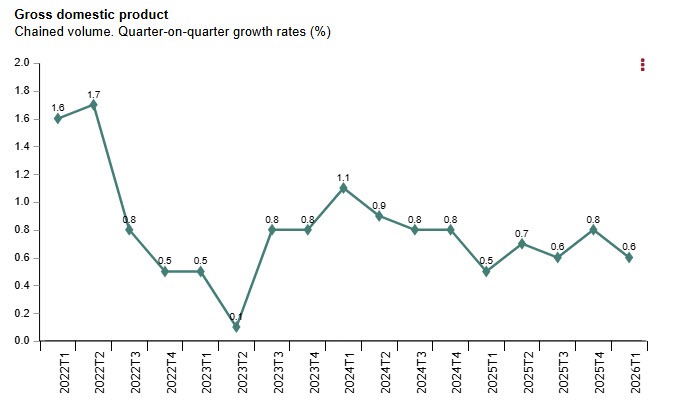 ESGDP Q1 2026