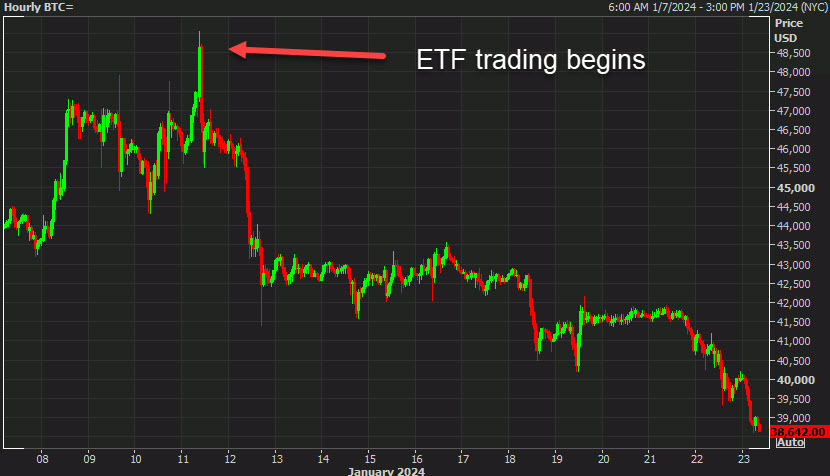ETF trading begins