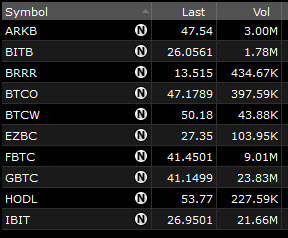 ETF volumes