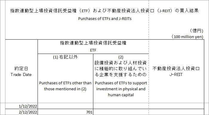 ETF