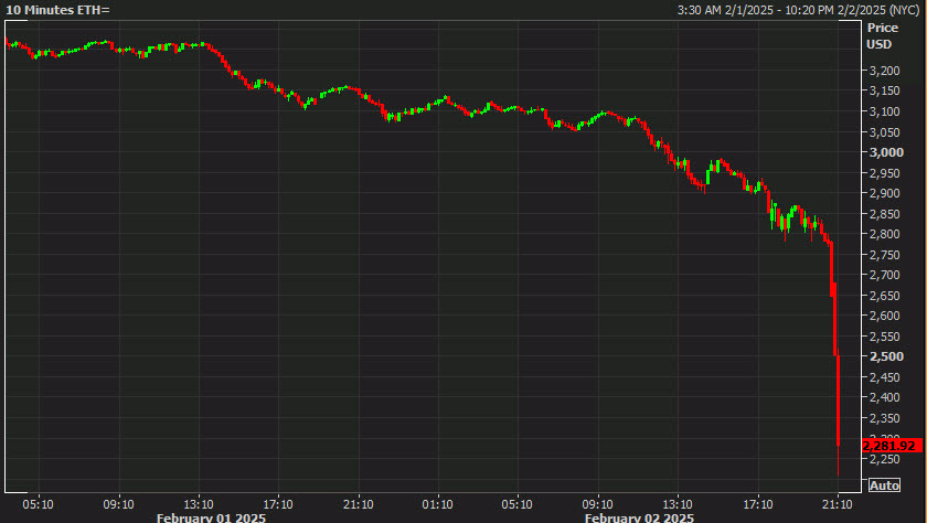ETH 10 mins
