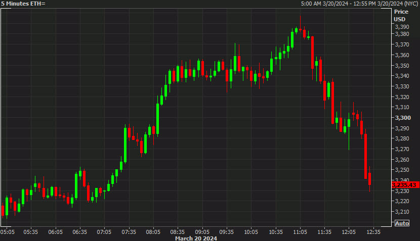 ETH 5 mins