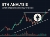 ETH Analysis, follow text as this image isn't representative