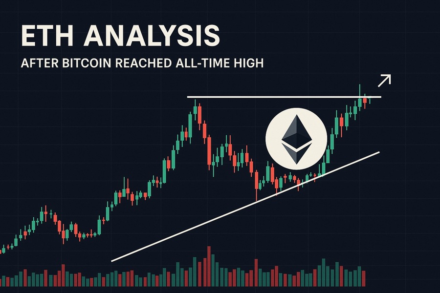 ETH Analysis, follow text as this image isn't representative