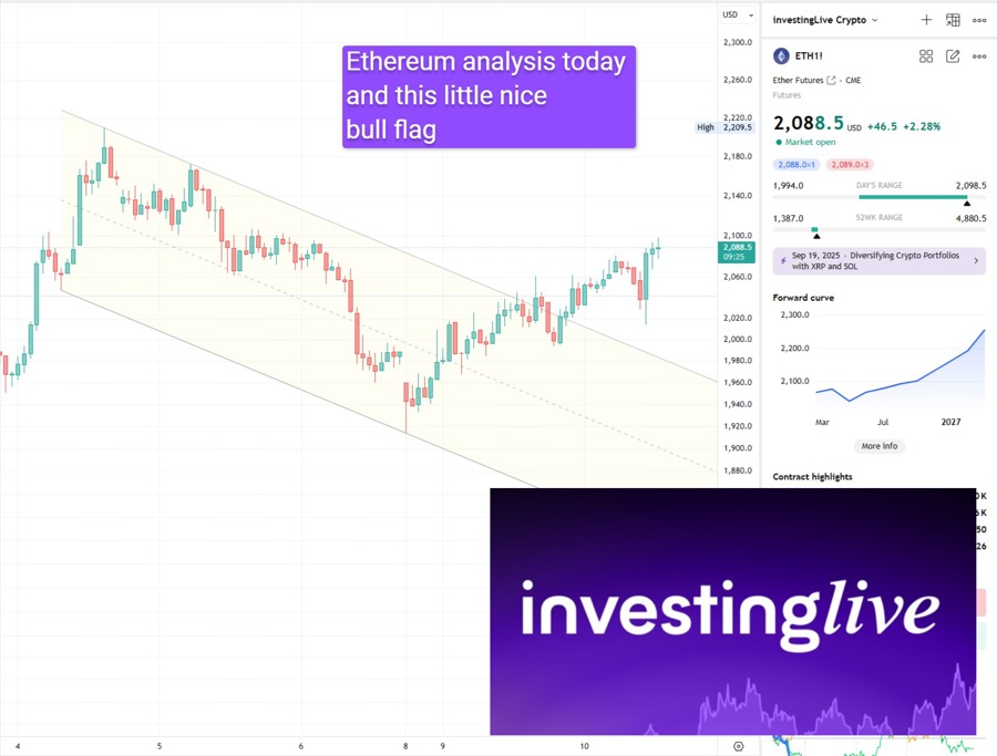 ETH chart 1hr and this nice little bull flag