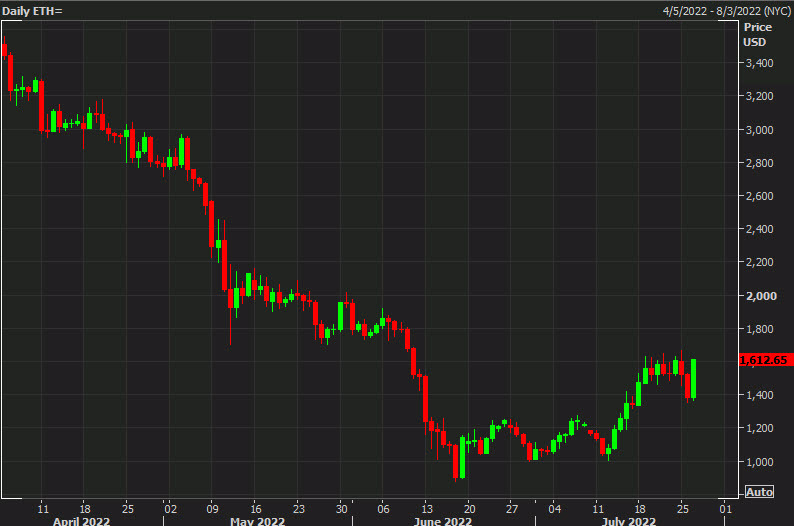 ETH daily chart July 27