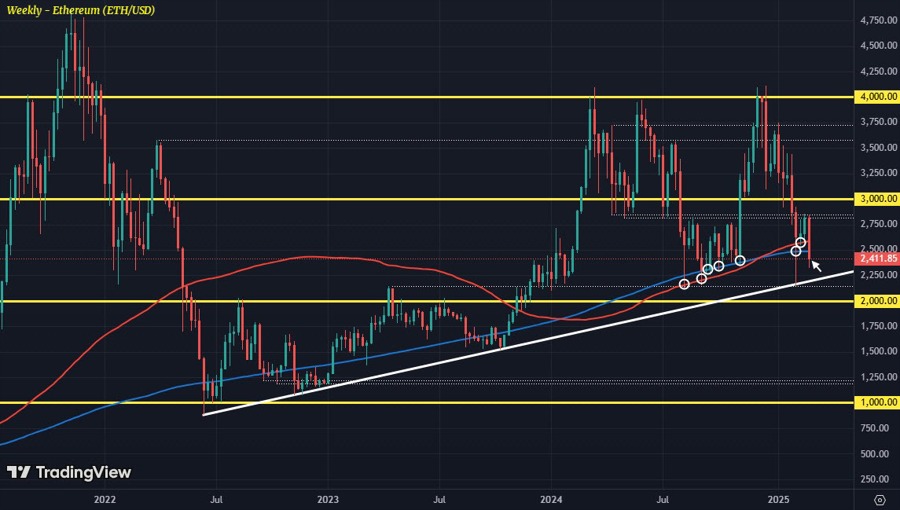 ETHUSD 25-02