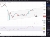 ETHUSD 4 hour chart and a possible technical scenario