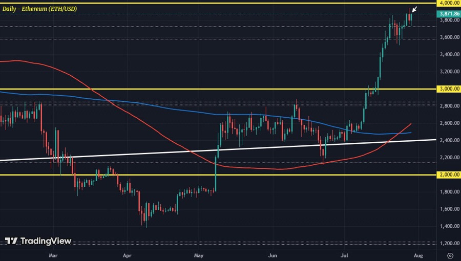 ETHUSD D1 29-07
