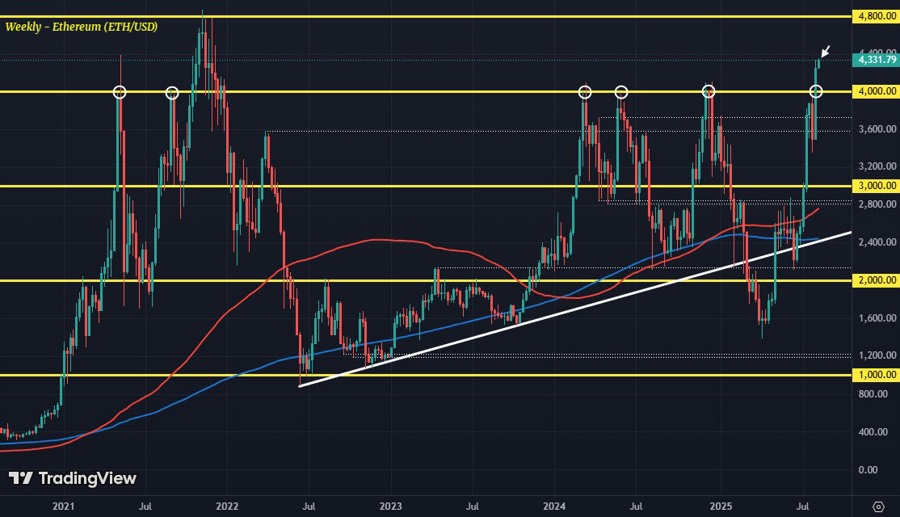 ETHUSD W1 11-08
