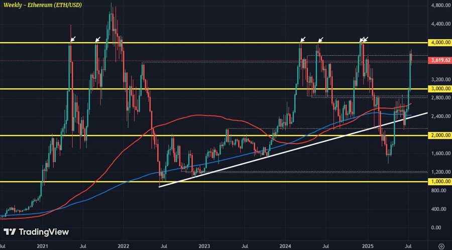 ETHUSD W1 25-07
