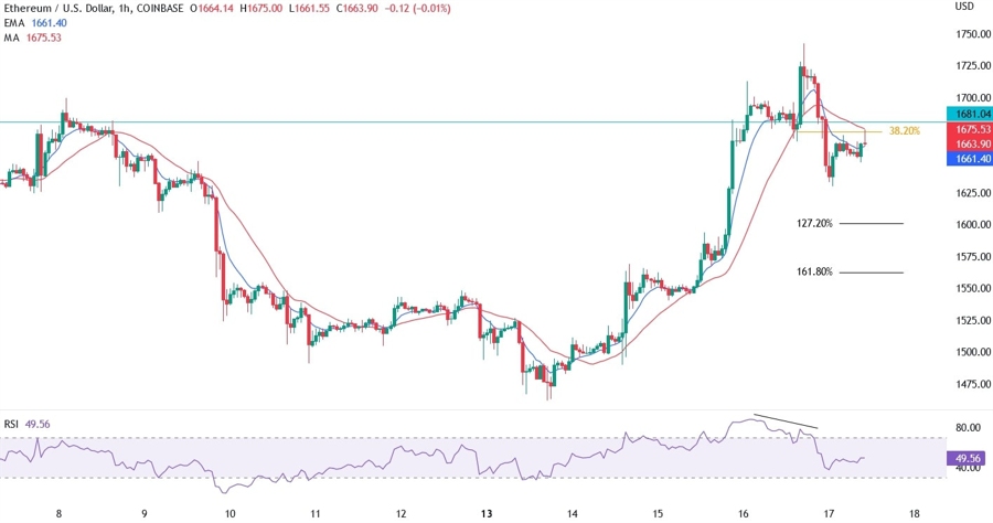 ETHUSD