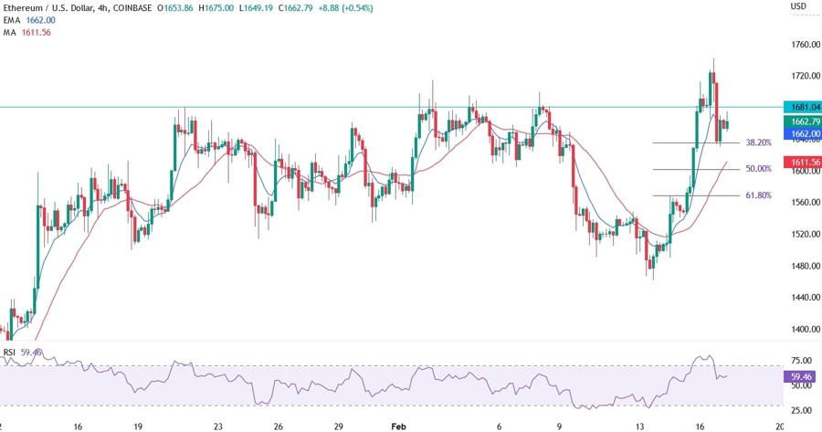 ETH/USD