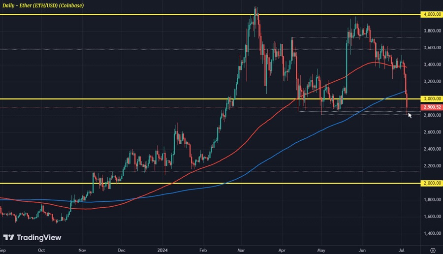 ETHUSD