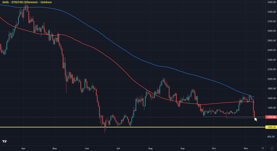 ETHUSD