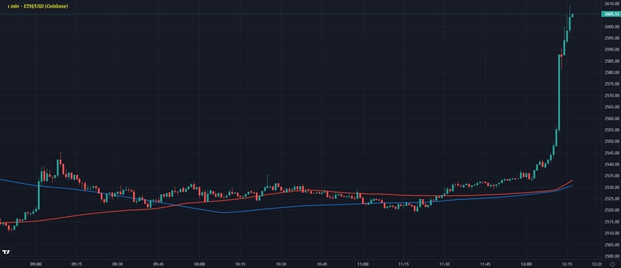 ETH