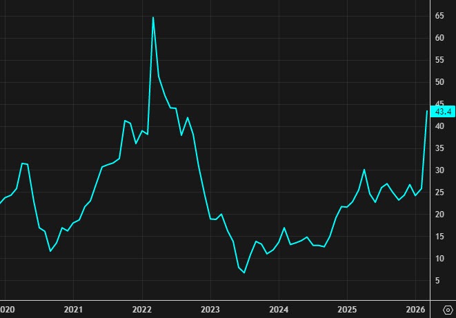 EU CONS INFL 03-2026