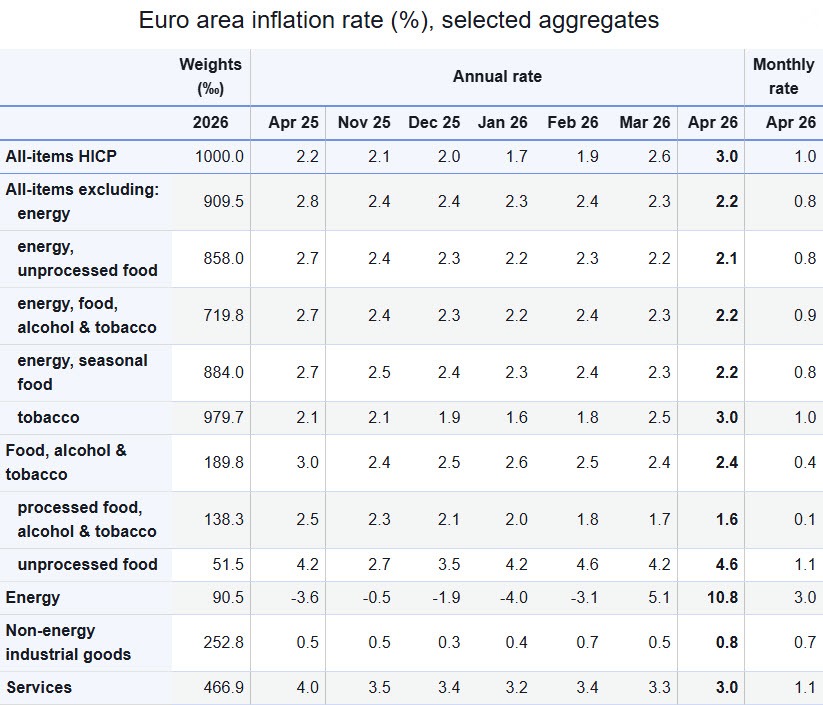 EU CPI 04-2026