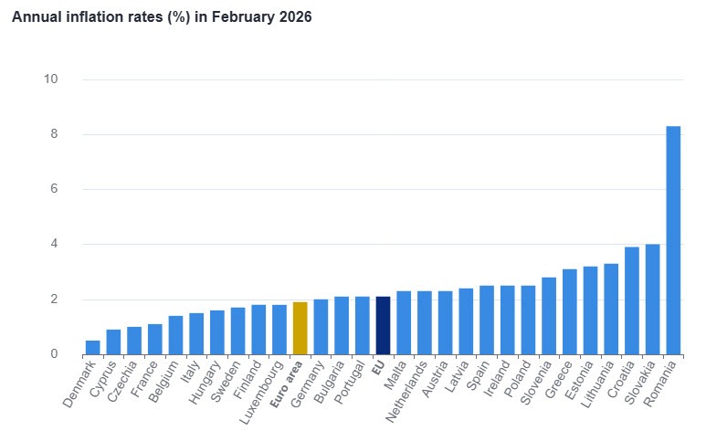 EU CPI 18-03