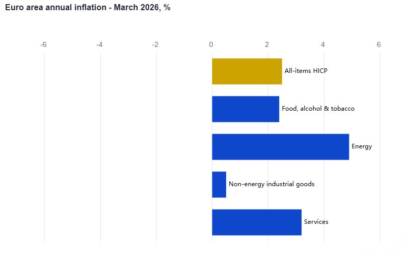 EU CPI 31-03
