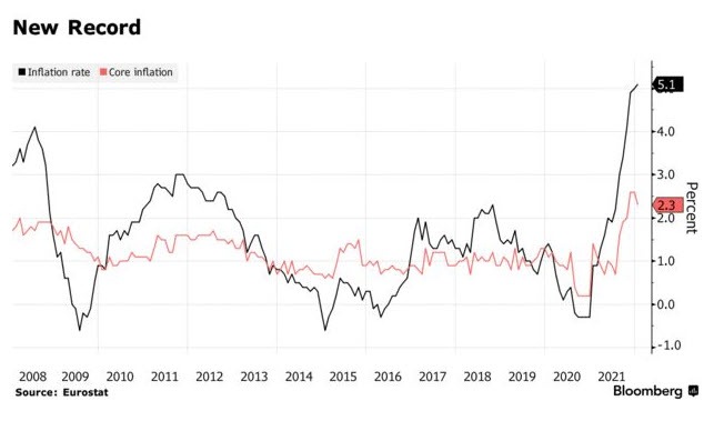 EU CPI inflation