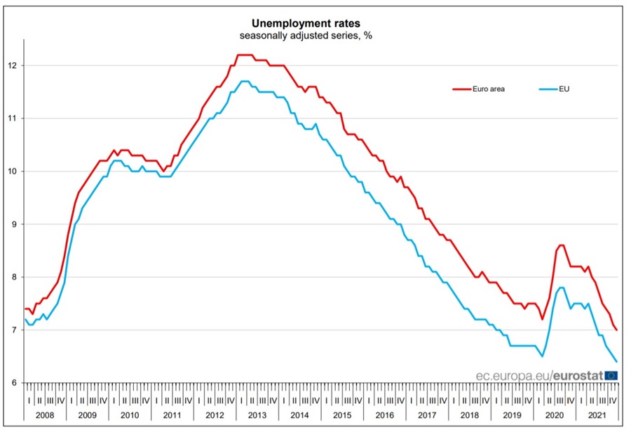 EU Employment