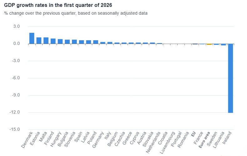EU GDP Q1