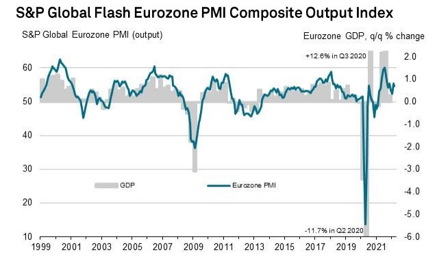 EU PMI 24-03