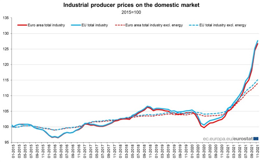 EU PPI 11-2021