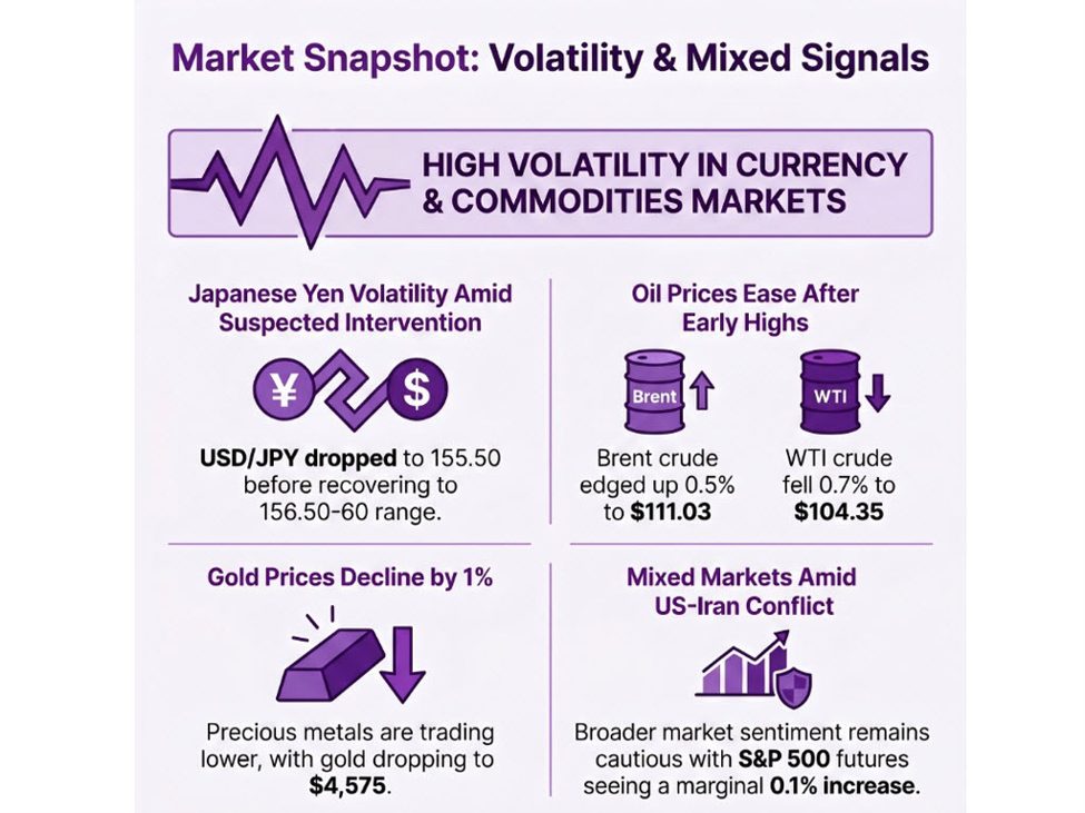 investingLive European markets wrap: One other spherical of Japanese yen intervention?