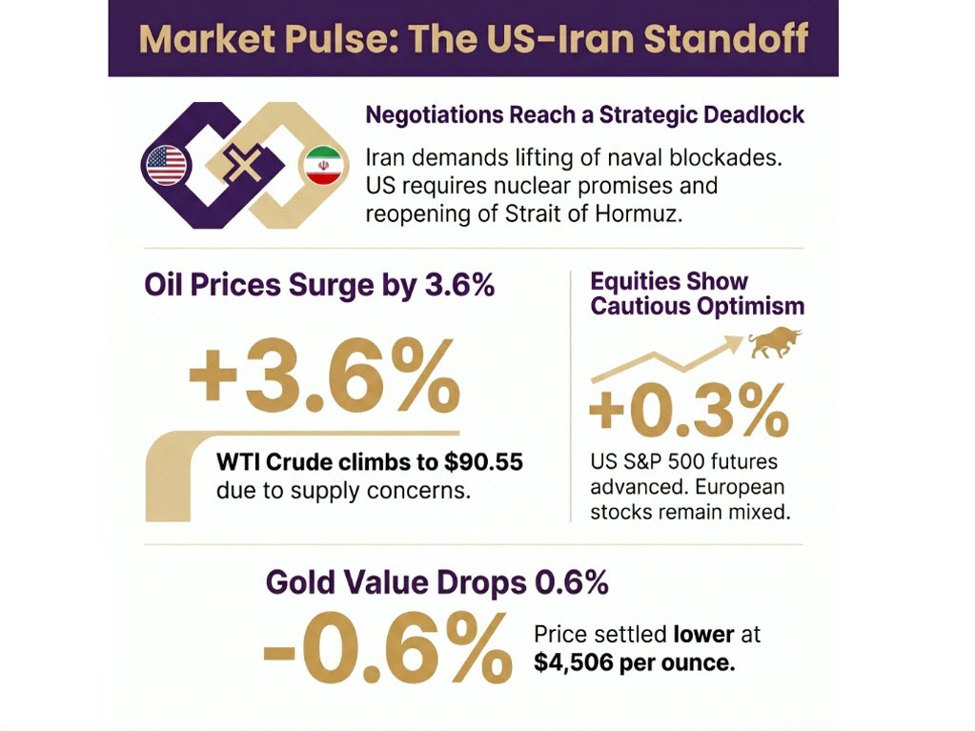 investingLive European markets wrap: Oil up, equities steady as US-Iran standoff continues | investingLive