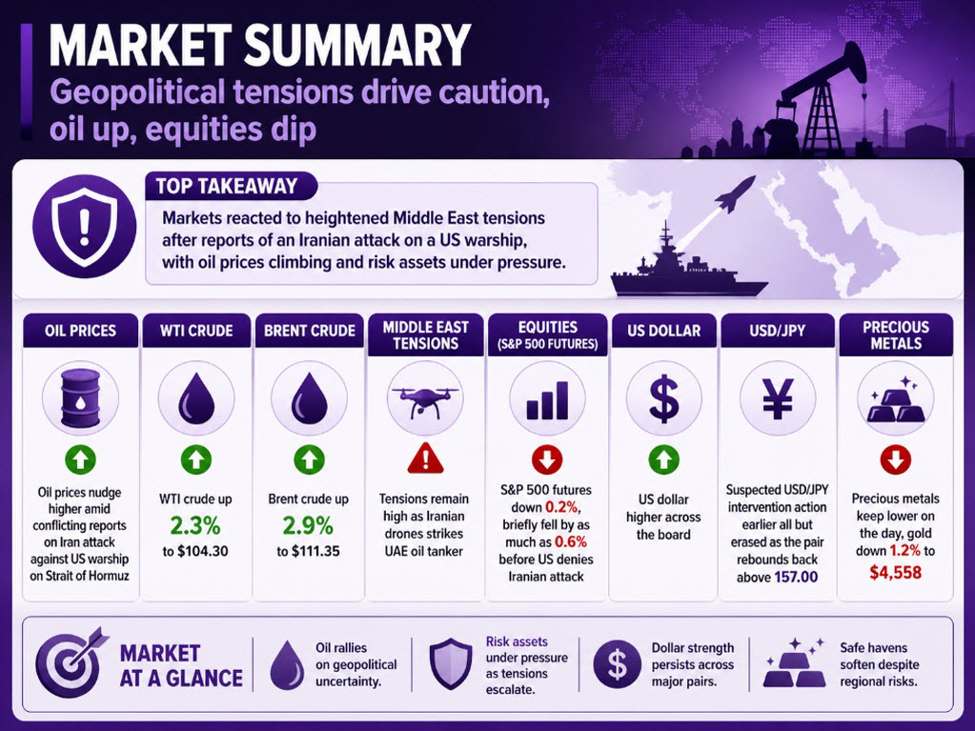 investingLive European markets wrap: US-Iran ‘he says, she says’ drive volatility, warning