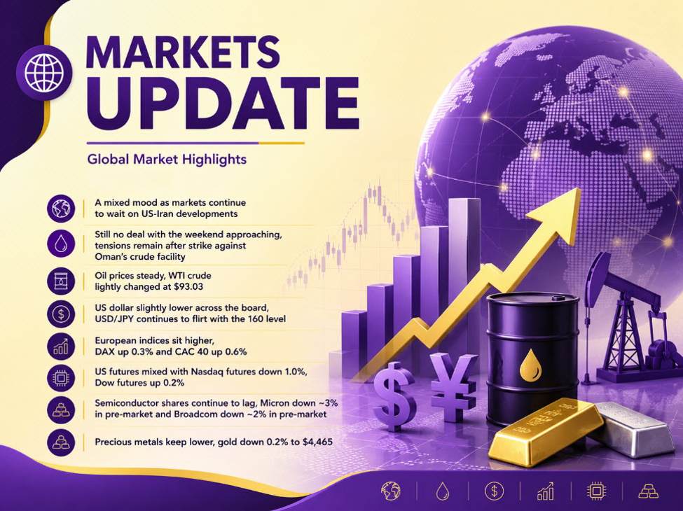 investingLive European markets wrap: A mixed mood waiting on NFP, US-Iran developments