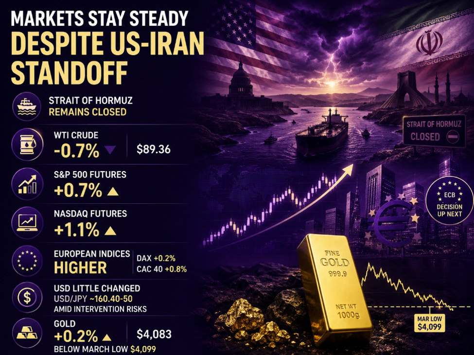 investingLive European markets wrap: A breather while US-Iran tensions linger; ECB up next