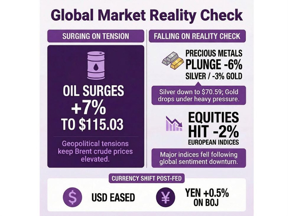 investingLive European markets wrap: Brent crude, European gas prices surge; SNB holds