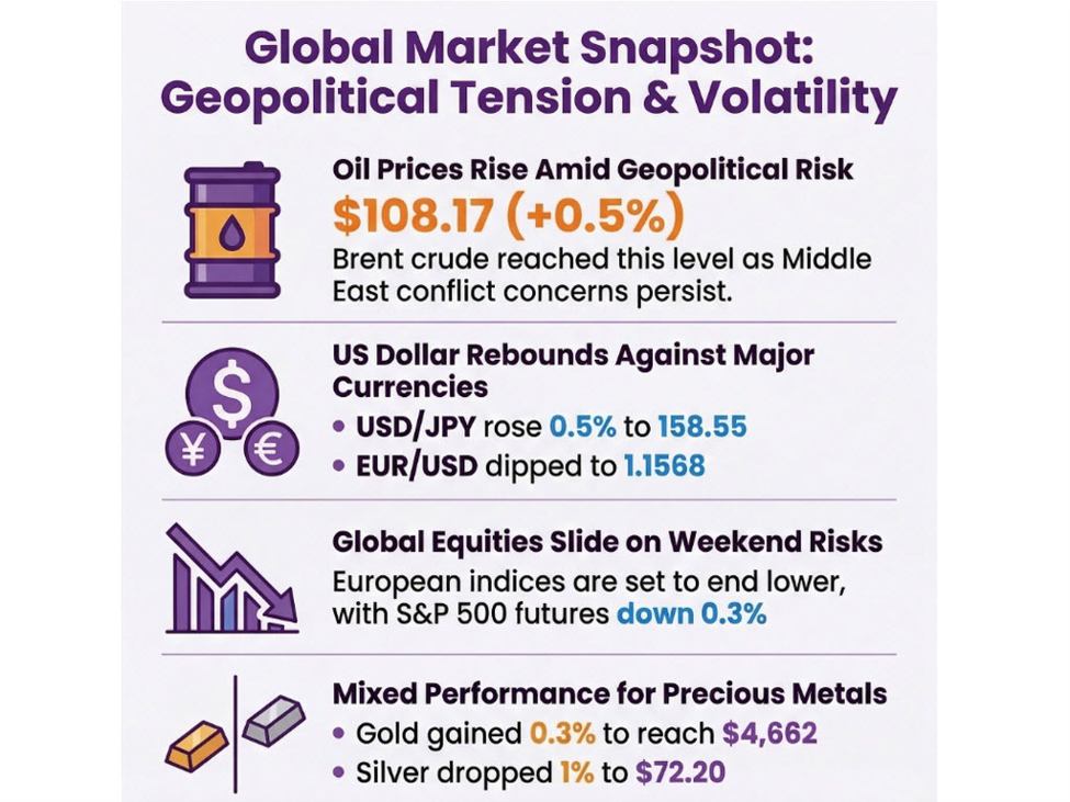 investingLive European session wrap: Markets stay on edge as Middle East conflict drags on