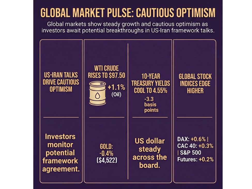 investingLive European markets wrap: A mixed mood amid cautious optimism on US-Iran talks | investingLive