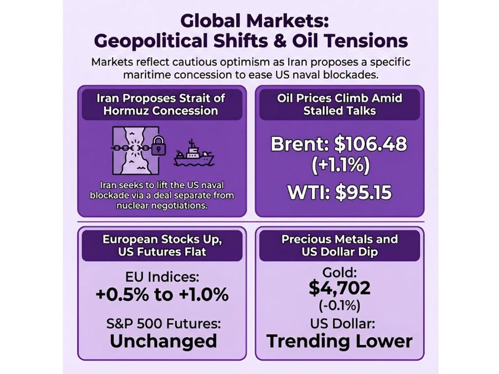 investingLive European markets wrap: Oil holds firmer, stocks steady on cautious optimism