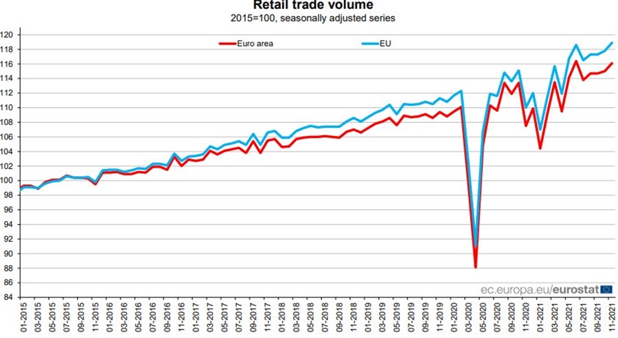 EU retail 11-2021