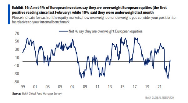 EU stocks
