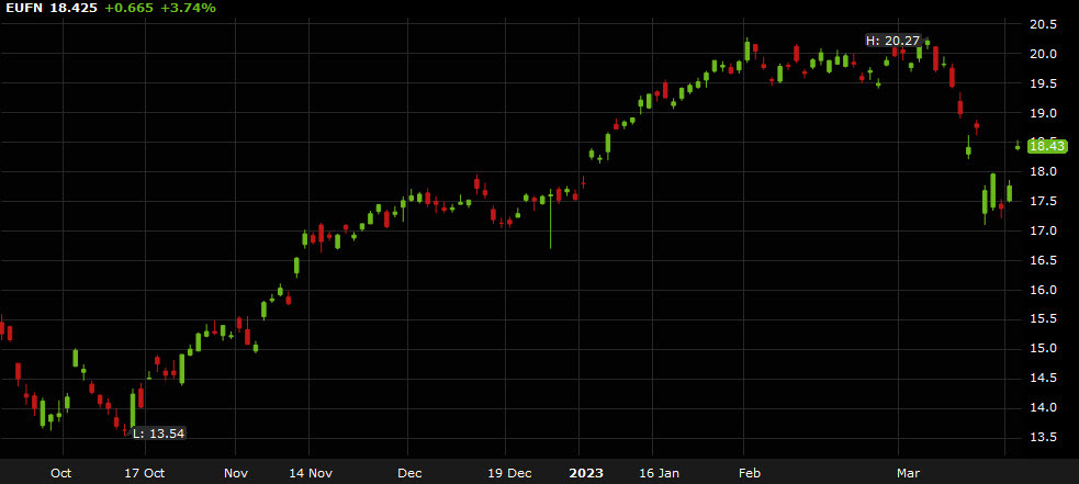 EUFN