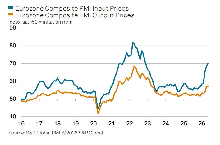 EUPMI PRICE 05-2026