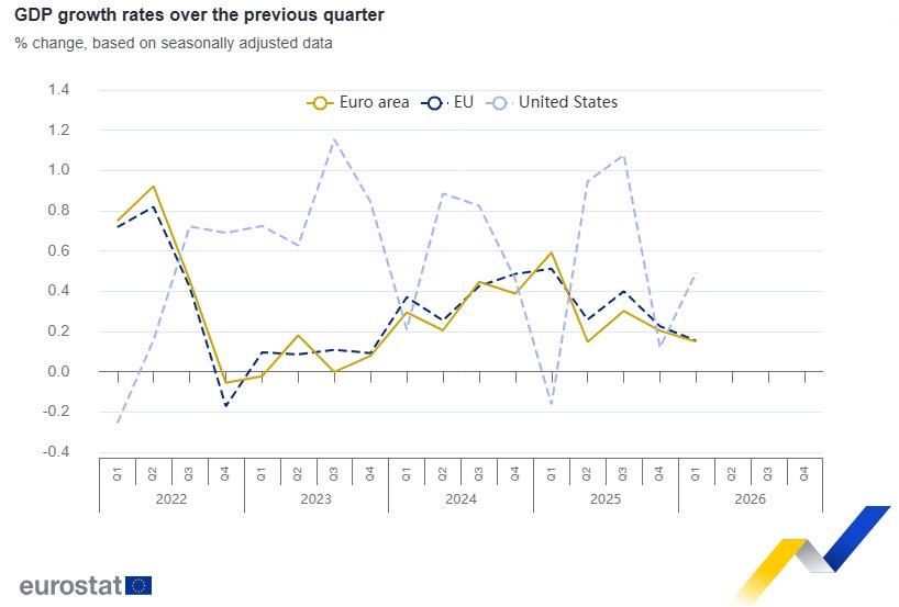 EUQ1GDP 13-05