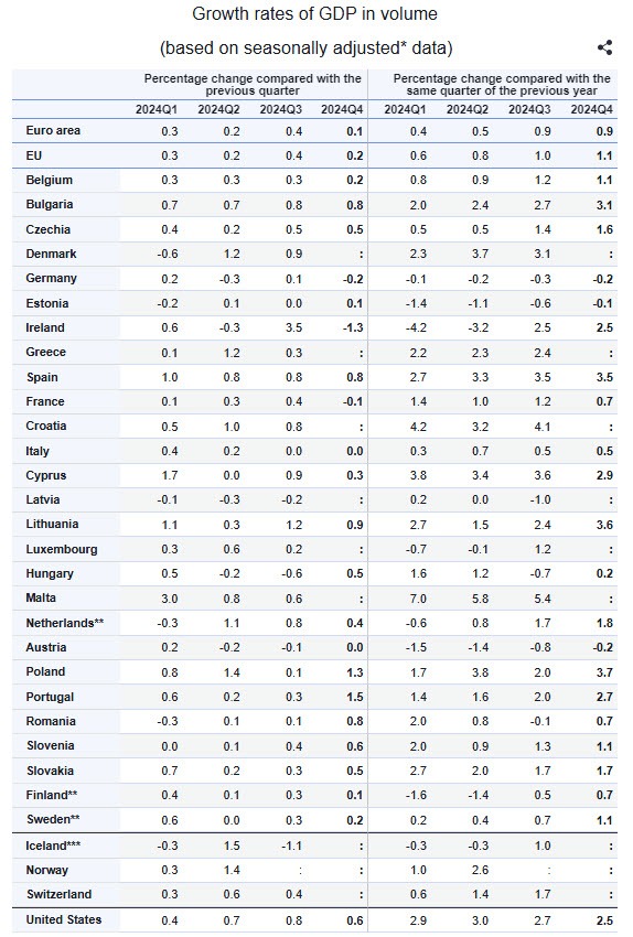 EUQ4GDP