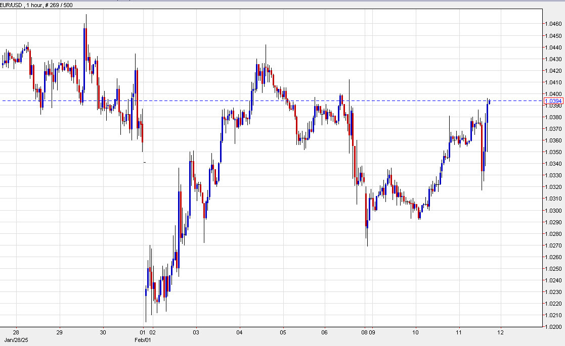 EUR 1 hour