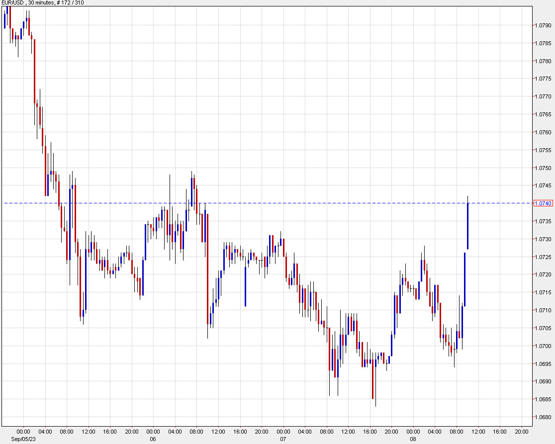 EUR FX