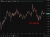 EUR update 05 May 2026
