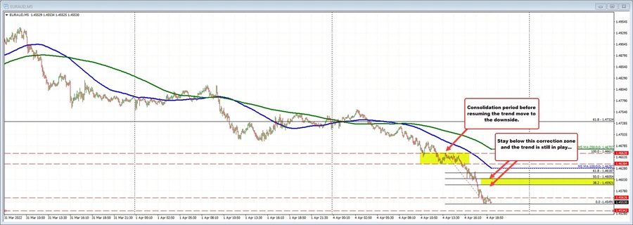 EURAUD