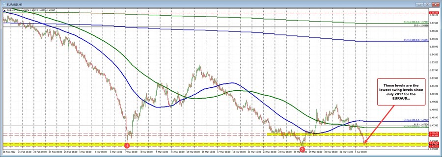 EURAUD